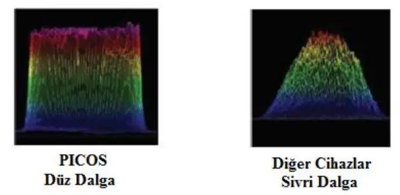 ND YAG Q Switch Lazer 500 pico