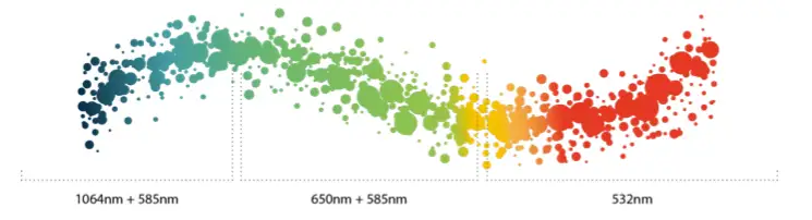 picos picosaniye lazer
