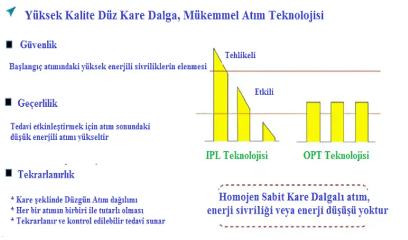 OPTIMUM SHR IPL Cihazı Bros lazer medikal