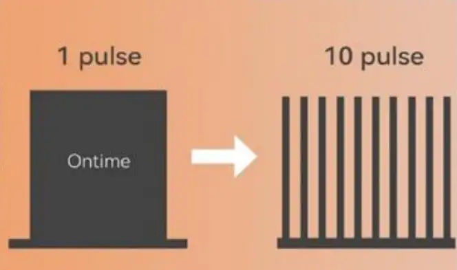 OPTIMUM SHR IPL Cihazı Bros lazer medikal
